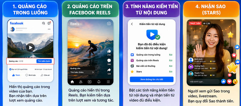 Hướng Dẫn Bật Kiếm Tiền Video Facebook