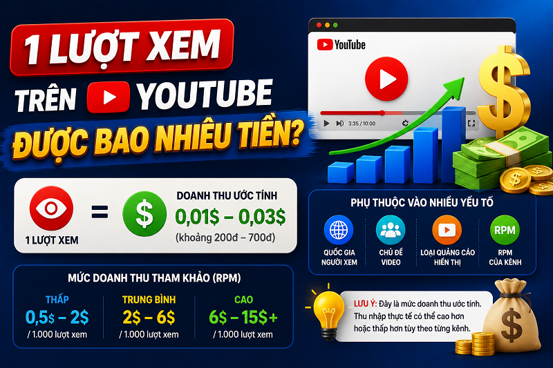 Bảng Giá Lượt Xem YouTube: Từ 1 Lượt Đến 1 Tỷ View Bật Kiếm Tiền Được Bao Nhiêu?