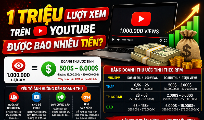 Bảng Giá Lượt Xem YouTube: Từ 1 Lượt Đến 1 Tỷ View Bật Kiếm Tiền Được Bao Nhiêu?