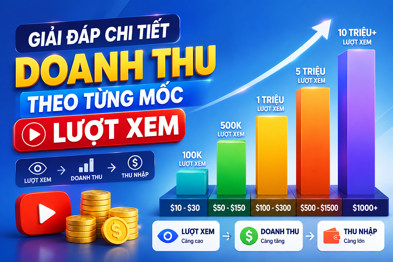Bảng Giá Lượt Xem YouTube: Từ 1 Lượt Đến 1 Tỷ View Bật Kiếm Tiền Được Bao Nhiêu?